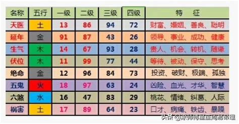 數字易經 手機號碼|《數字能量》08 完結篇：如何挑選手機號碼